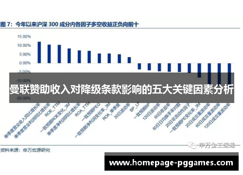 曼联赞助收入对降级条款影响的五大关键因素分析