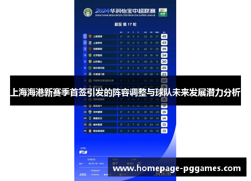 上海海港新赛季首签引发的阵容调整与球队未来发展潜力分析