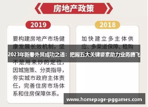 2023年新春外贸成功之道：把握五大关键要素助力业务腾飞