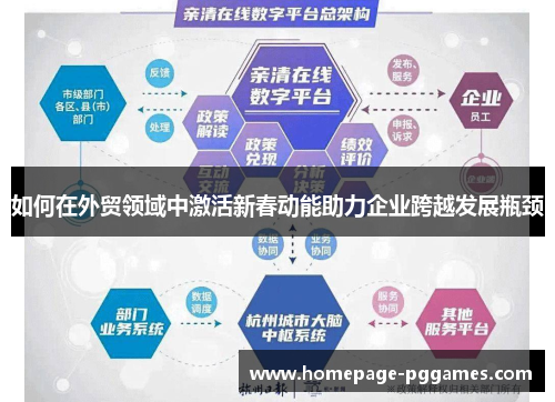 如何在外贸领域中激活新春动能助力企业跨越发展瓶颈