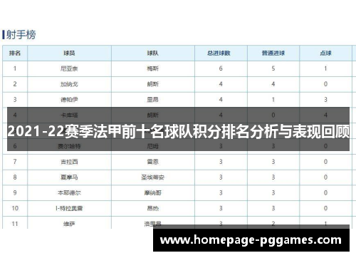 2021-22赛季法甲前十名球队积分排名分析与表现回顾