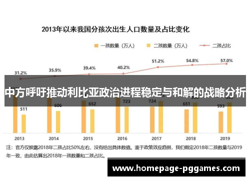 中方呼吁推动利比亚政治进程稳定与和解的战略分析