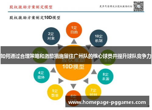如何通过合理策略和激励措施留住广州队的核心球员并提升球队竞争力