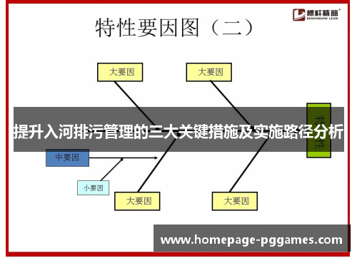 提升入河排污管理的三大关键措施及实施路径分析
