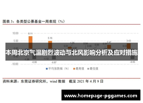 本周北京气温剧烈波动与北风影响分析及应对措施