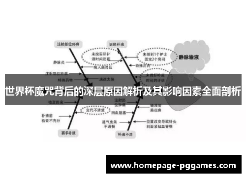 世界杯魔咒背后的深层原因解析及其影响因素全面剖析