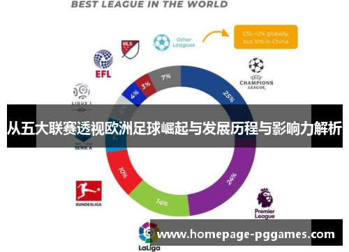 从五大联赛透视欧洲足球崛起与发展历程与影响力解析