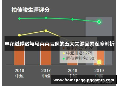 申花进球数与马莱莱表现的五大关键因素深度剖析
