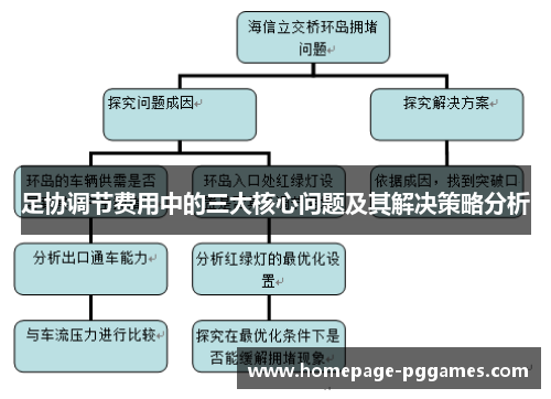 足协调节费用中的三大核心问题及其解决策略分析