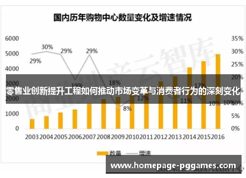 零售业创新提升工程如何推动市场变革与消费者行为的深刻变化 零售业创新提升工程如何推动市场变革与消费者行为的深刻变化