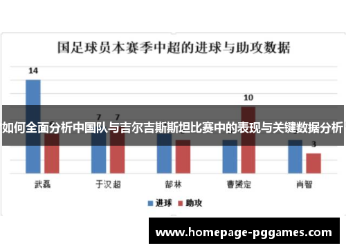 如何全面分析中国队与吉尔吉斯斯坦比赛中的表现与关键数据分析 如何全面分析中国队与吉尔吉斯斯坦比赛中的表现与关键数据分析