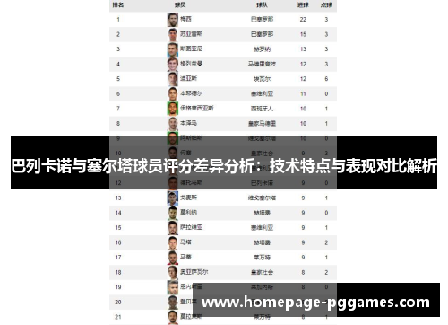 巴列卡诺与塞尔塔球员评分差异分析：技术特点与表现对比解析