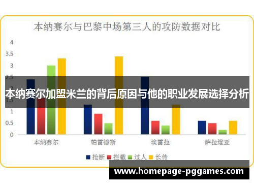 本纳赛尔加盟米兰的背后原因与他的职业发展选择分析 本纳赛尔加盟米兰的背后原因与他的职业发展选择分析