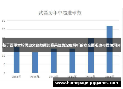 基于西甲本轮历史交锋数据的赛果趋势深度解析前瞻全面观察与理性预测 基于西甲本轮历史交锋数据的赛果趋势深度解析前瞻全面观察与理性预测