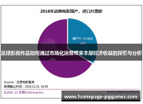 足球影视作品如何通过市场化运营带来丰厚经济收益的探索与分析 足球影视作品如何通过市场化运营带来丰厚经济收益的探索与分析